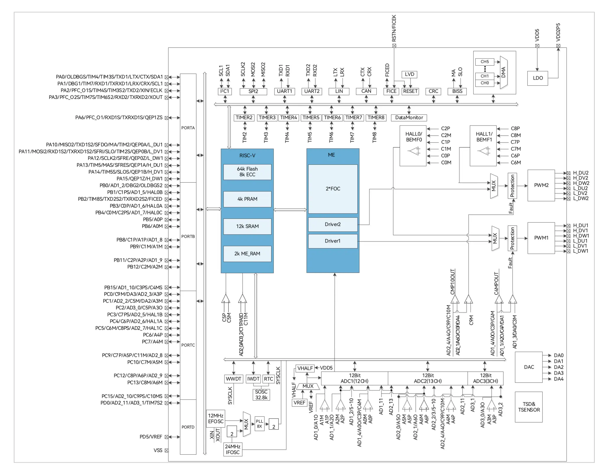 FU7512L block diagram FU7512L block diagram