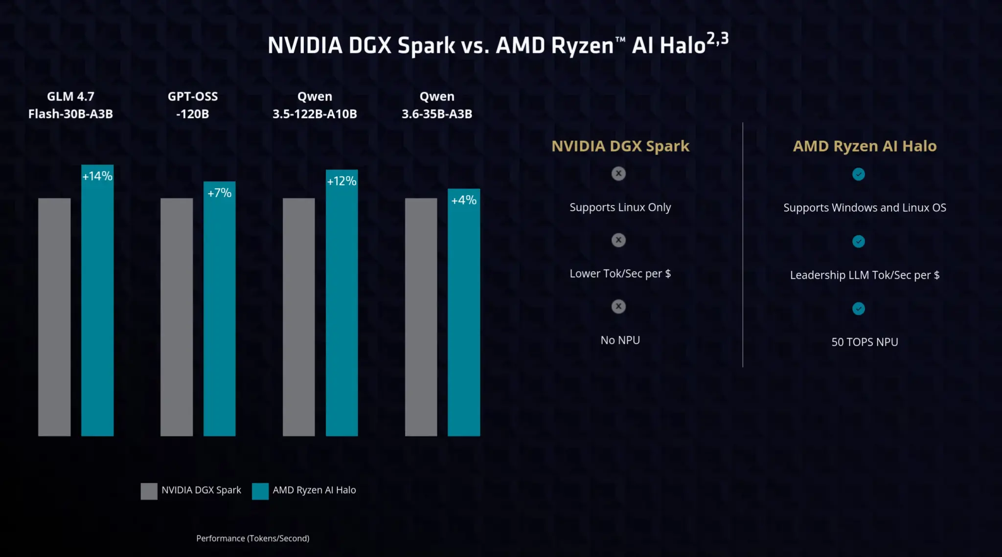 NVIDIA DGX Spark vs AMD Ryzen AI Halo Developer Platform NVIDIA DGX Spark vs AMD Ryzen AI Halo Developer Platform