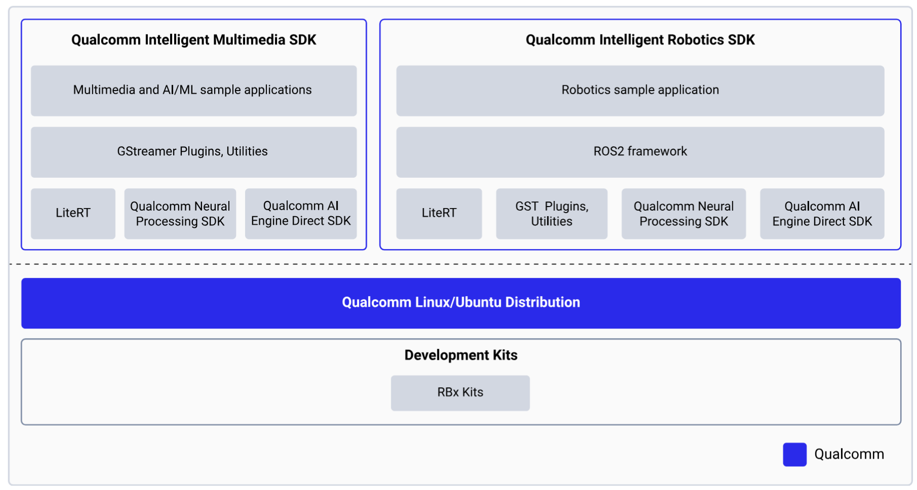Qualcomm Linux 2.0 SDK Qualcomm Linux 2.0 SDK