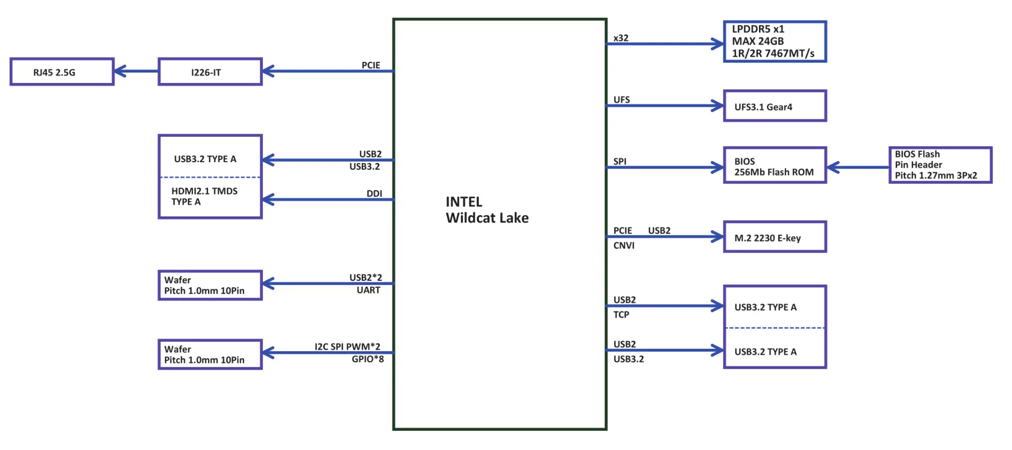 UP WCL Intel Wildcat Lake SBC block diagram UP WCL Intel Wildcat Lake SBC block diagram