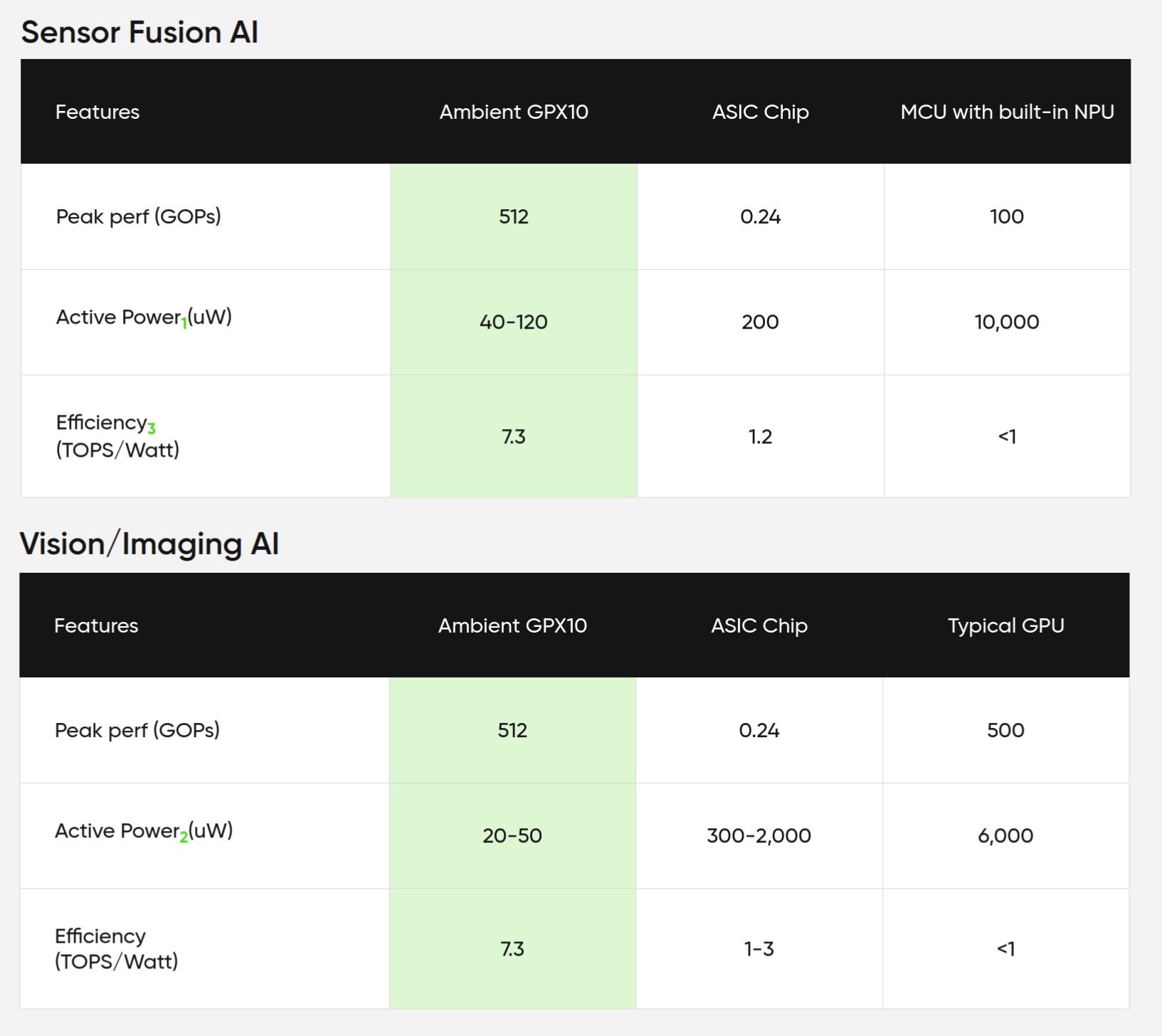 Ambient GPX10 Pro vs ASIC vs MCU with NPU Ambient GPX10 Pro vs ASIC vs MCU with NPU