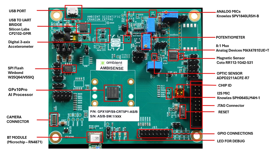 Ambient Scientific GPX10 Pro development board Ambient Scientific GPX10 Pro development board