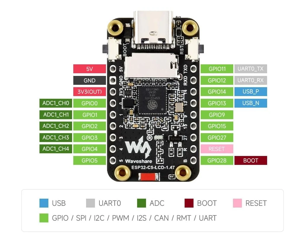 ESP32-C5-LCD-1.47 pinout diagram ESP32-C5-LCD-1.47 pinout diagram