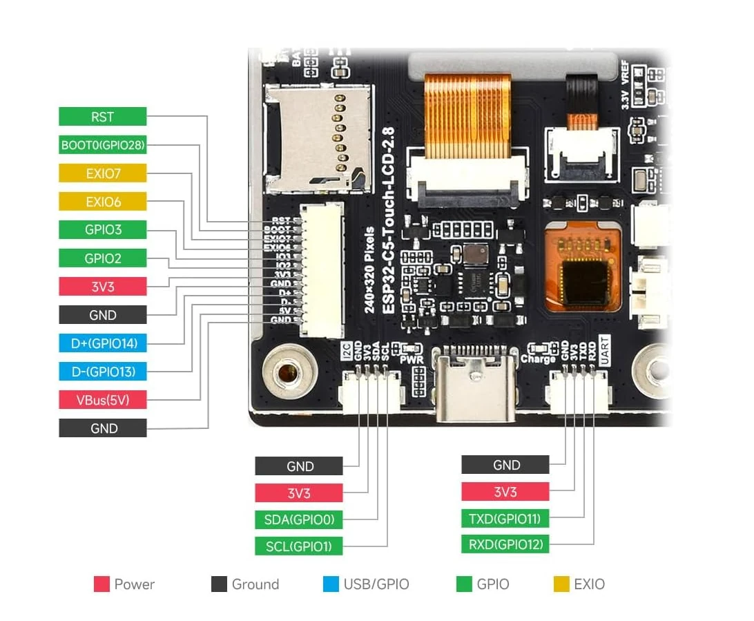 ESP32 C5 Touch LCD 2.8 pinout diagram ESP32 C5 Touch LCD 2.8 pinout diagram