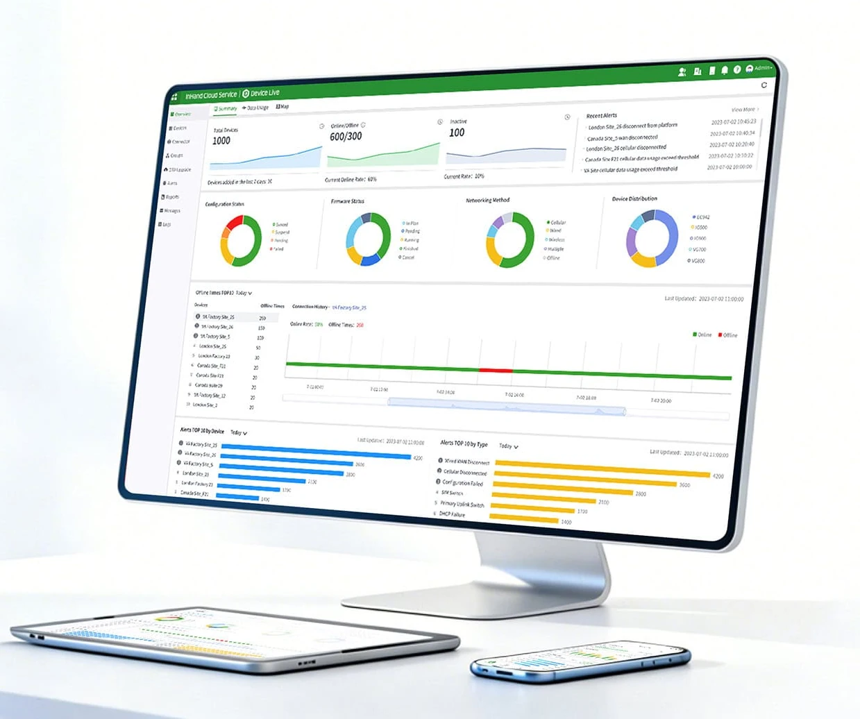 InHand Device Live IoT management platform InHand DeviceLive IoT management platform
