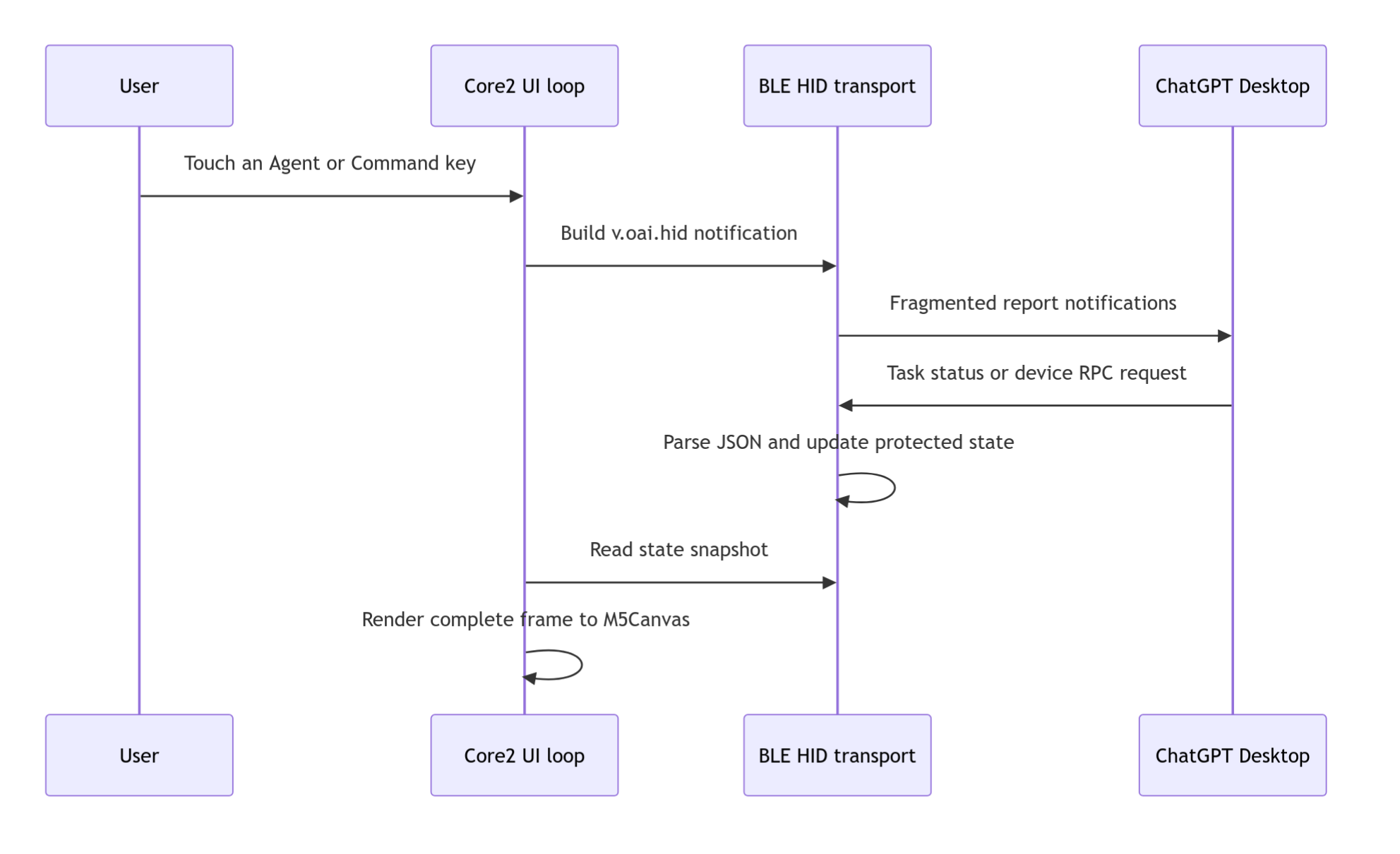 M5Stack Core2 Codex Micro firmware M5Stack Core2 Codex Micro firmware