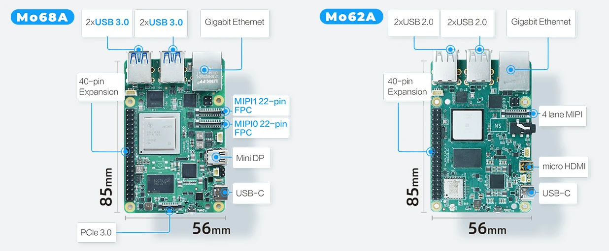 Mo 68A vs Mo 62A Mo 68A vs Mo 62A