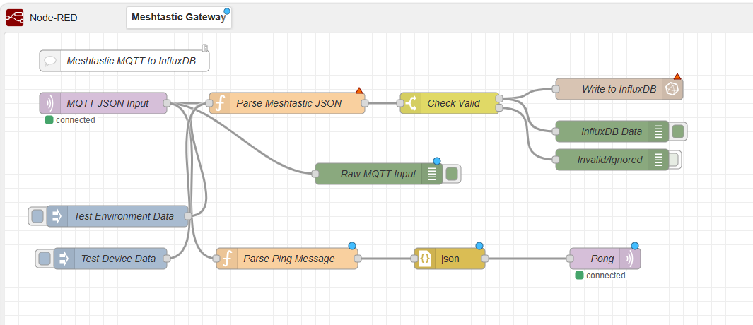 NodeRed complete flow NodeRed complete flow