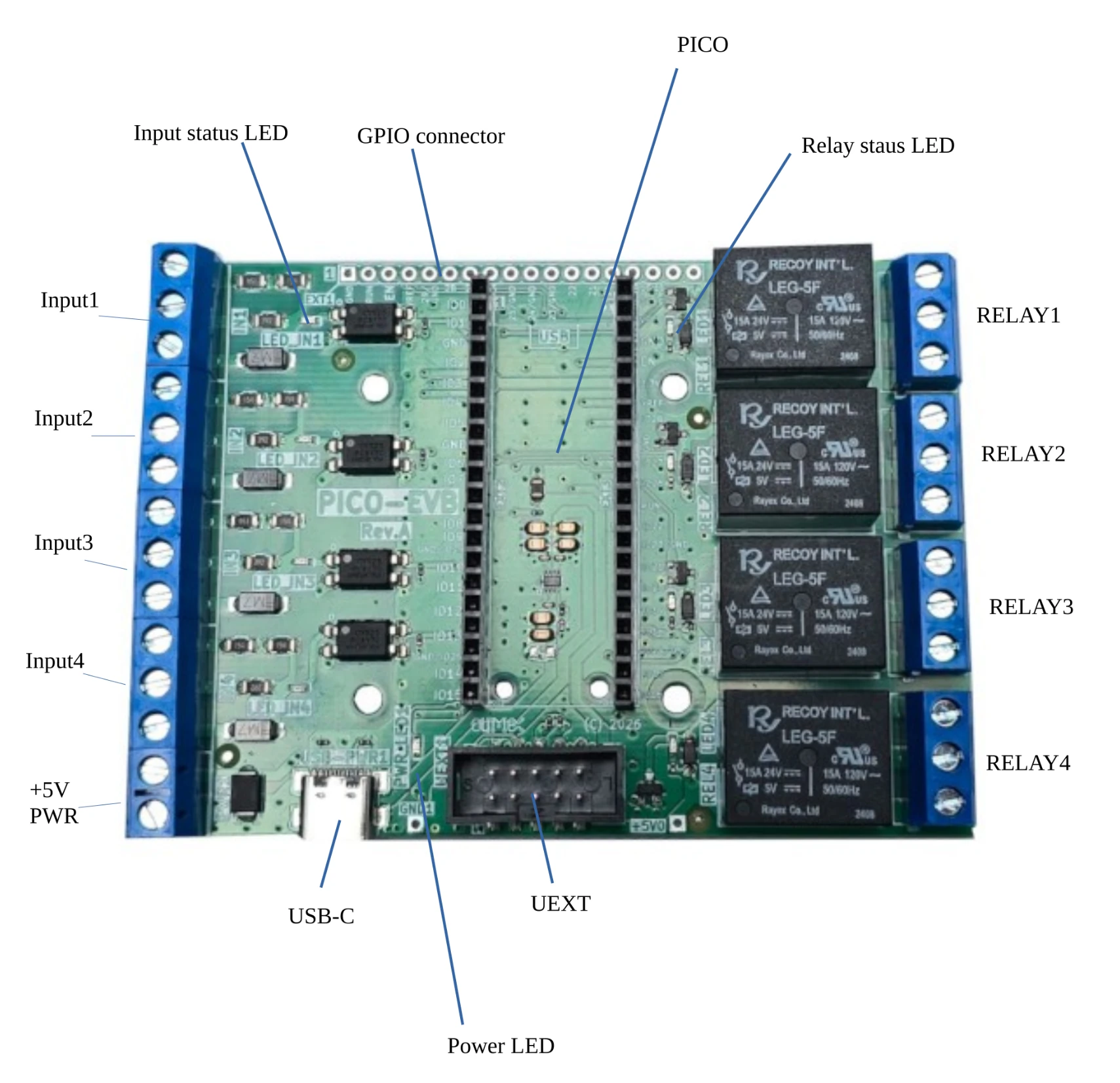 Raspberry Pi Pico baseboard high voltage automation Raspberry Pi Pico baseboard high voltage automation