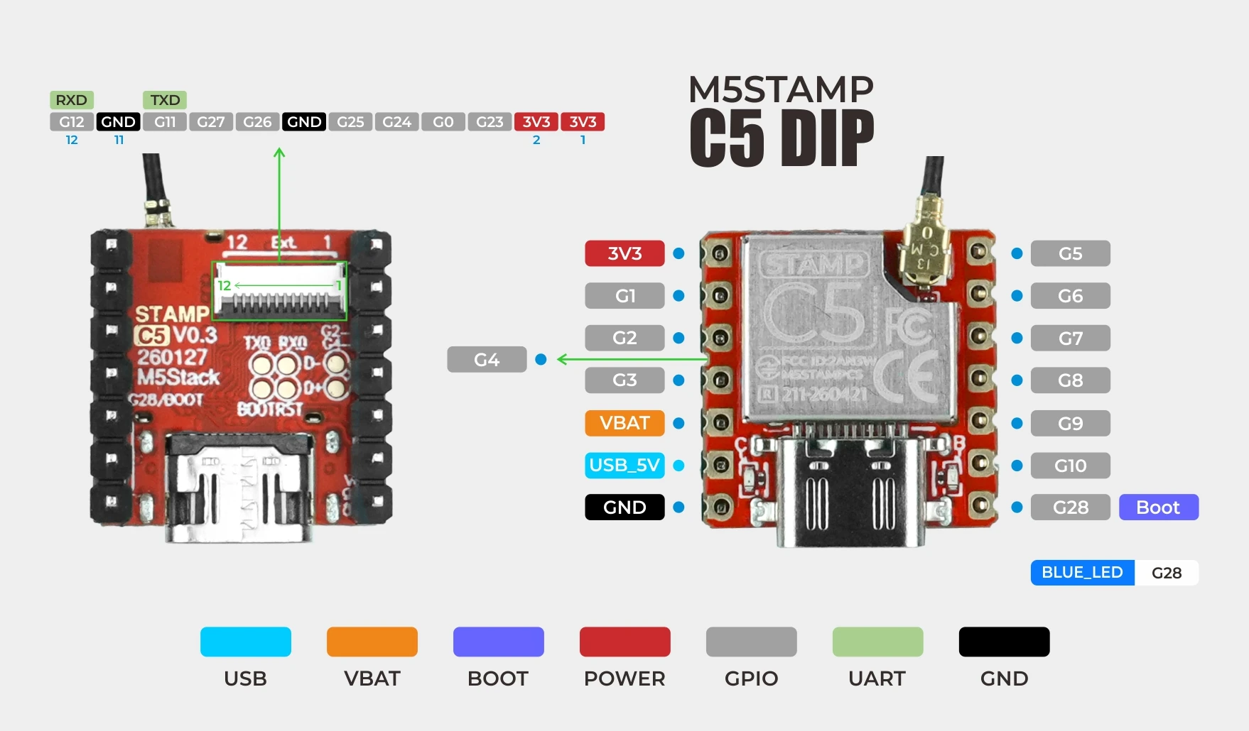 Stamp-C5 DIP pinout diagram Stamp-C5 DIP pinout diagram