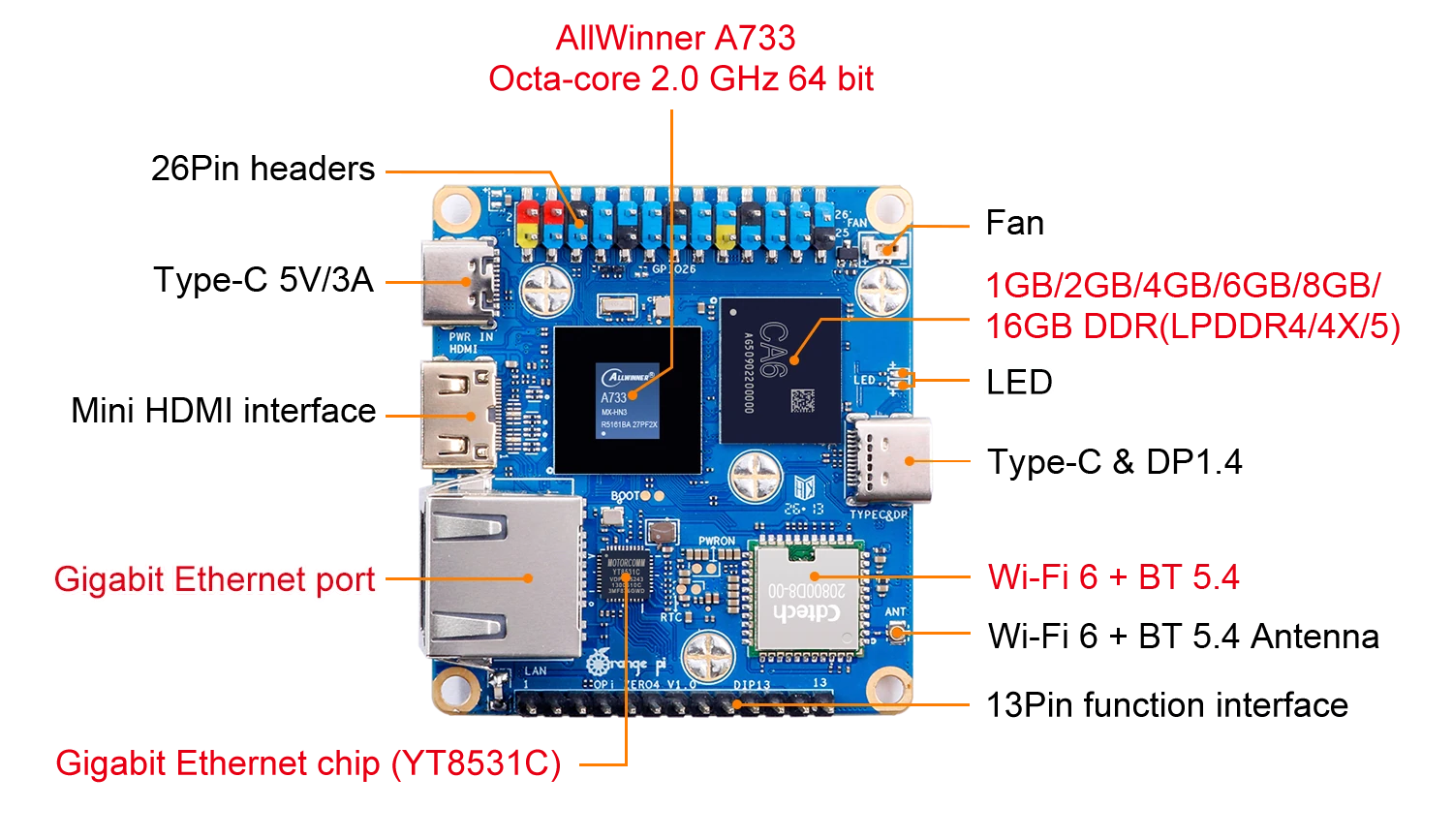 Allwinner A733 SBC HDMI GbE WIFI 6 GPIO Allwinner A733 SBC HDMI GbE WIFI 6 GPIO