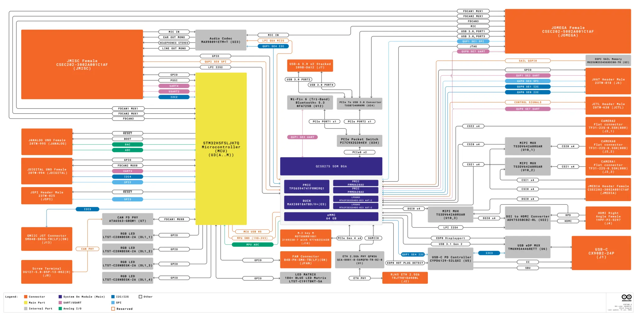 Arduino Ventuno Q block diagram Arduino Ventuno Q block diagram