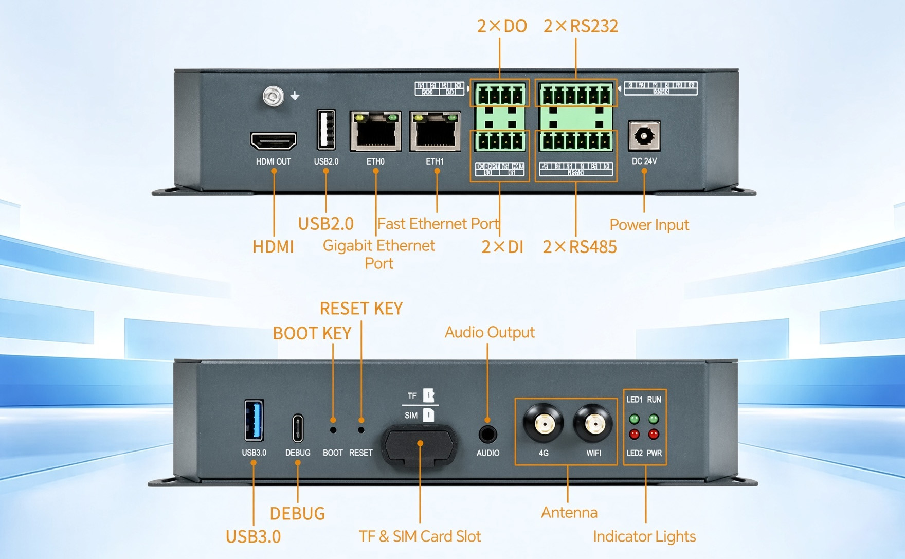 FCU3101 Edge AI Computing Box Overview FCU3101 Edge AI Computing Box Overview