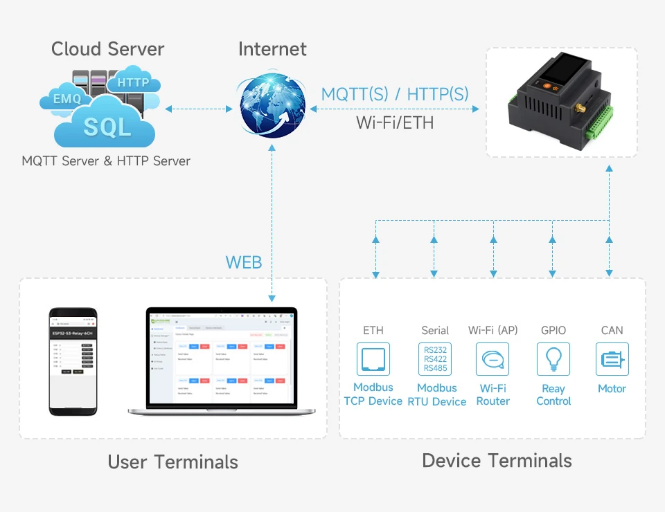 Luckfox Lyra PLC application example Luckfox Lyra PLC application example