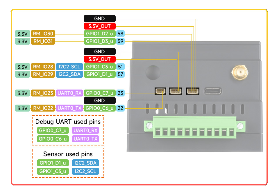 Luckfox Lyra PLC I2C UART GPIO connectors Luckfox Lyra PLC I2C UART GPIO connectors