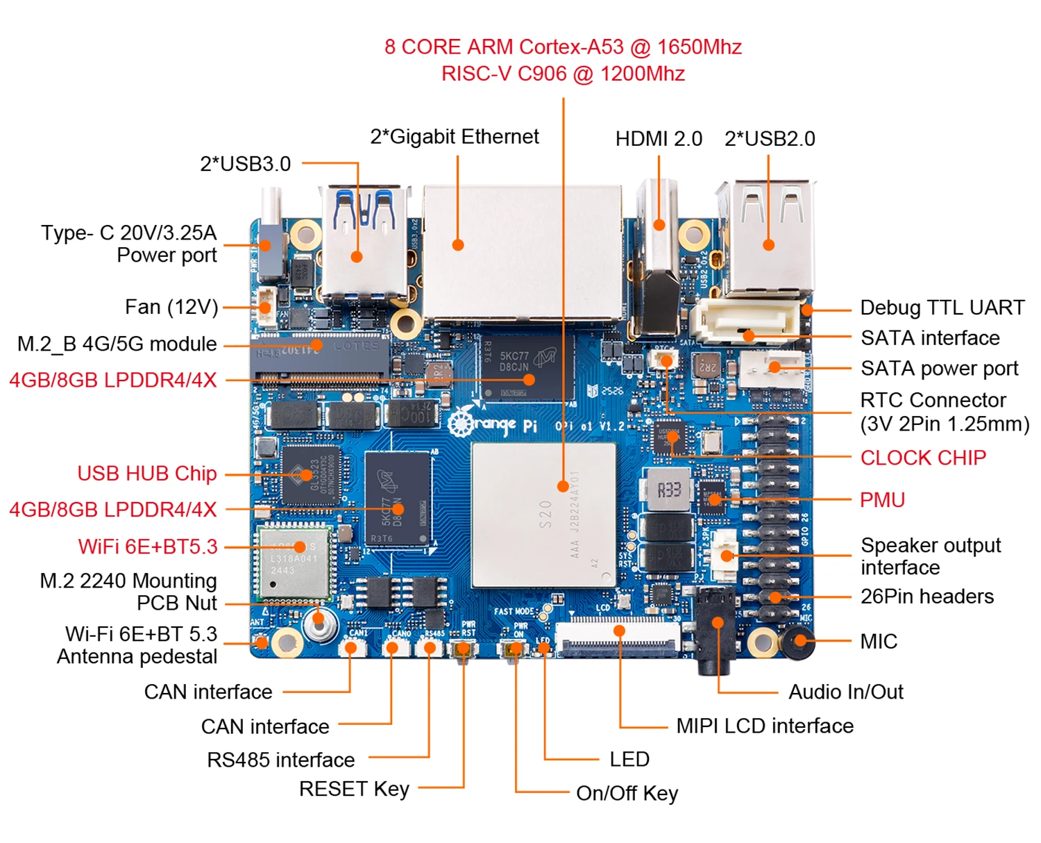 Orange Pi BM1688 SBC Orange Pi BM1688 SBC