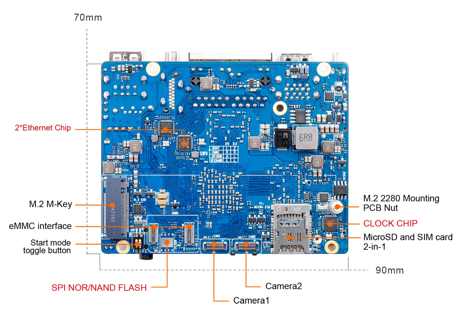 Orange Pi O1 SIM card camera interfaces Orange Pi O1 SIM card camera interfaces