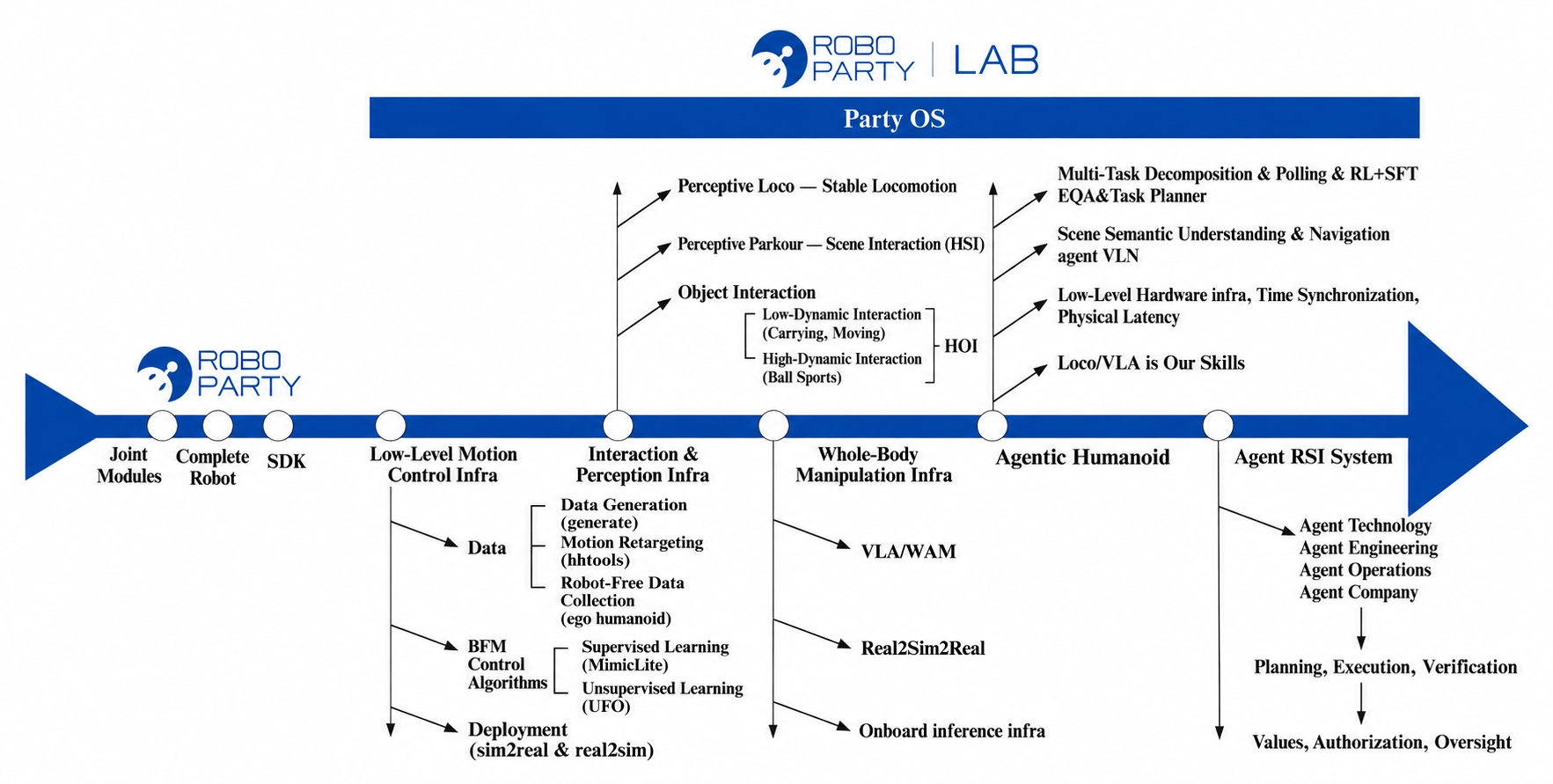Party OS roadmap Party OS roadmap