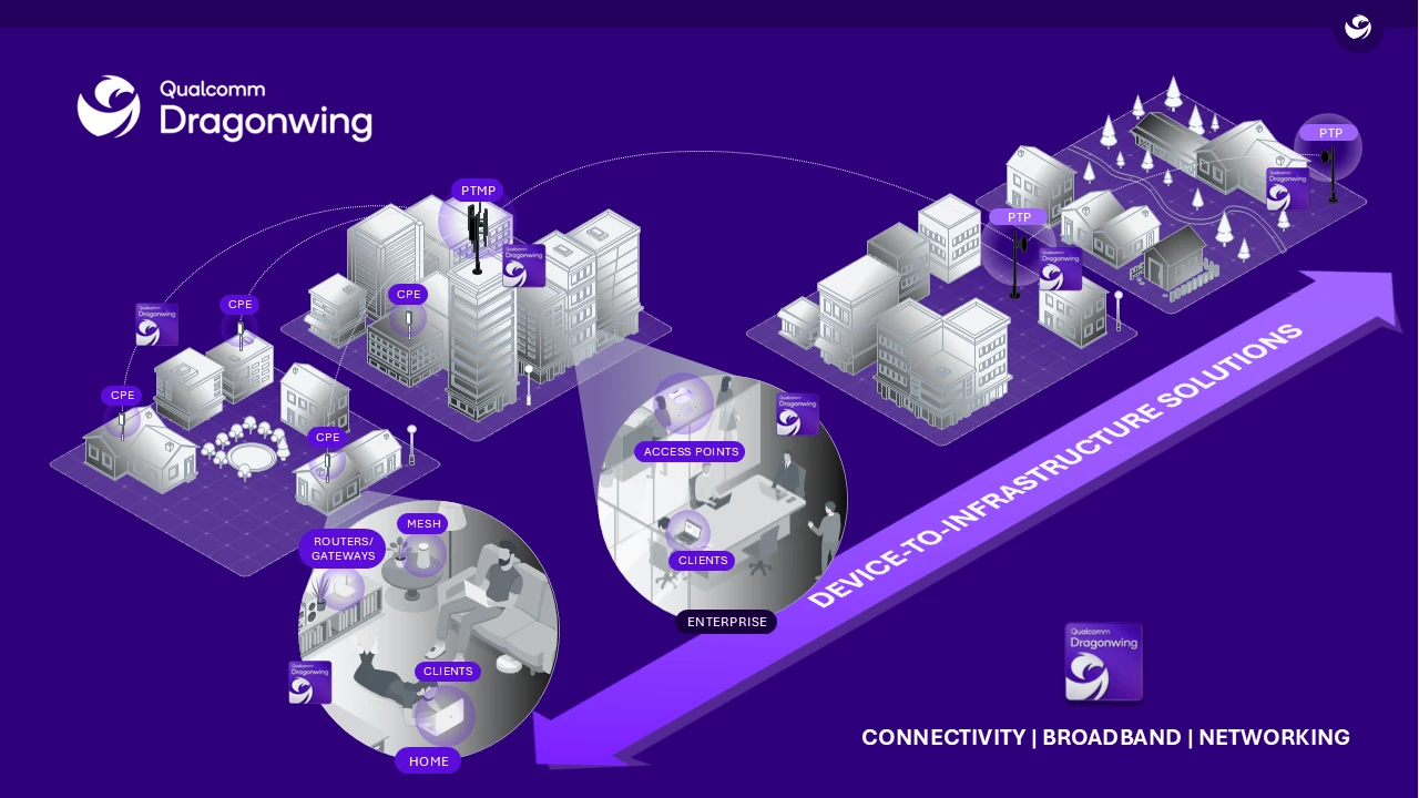 Qualcomm DragonWing Network X 2026 annnouncements Qualcomm DragonWing Network X 2026 annnouncements
